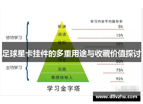 足球星卡挂件的多重用途与收藏价值探讨